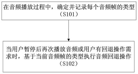 语音回退方法及其装置与流程