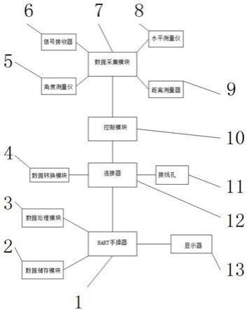 一种智能变送器控制模块的制作方法