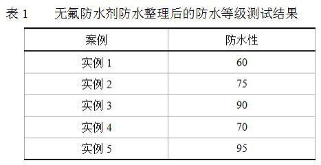 POSS/有机硅改性聚丙烯酸酯无氟防水剂及制备方法与流程