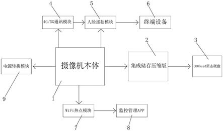 一种基于摄像机的智能列车监控系统的制作方法