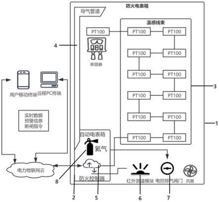 一种防火电表箱及防火控制方法与流程