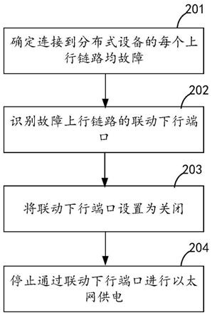 一种业务快速切换方法及装置与流程