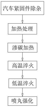 一种汽车紧固件的热处理工艺的制作方法