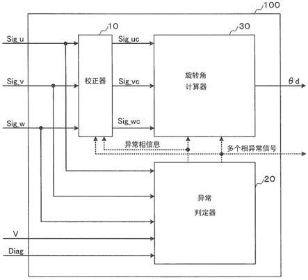 旋转角检测装置、旋转角推定装置以及车载电动机控制系统的制作方法