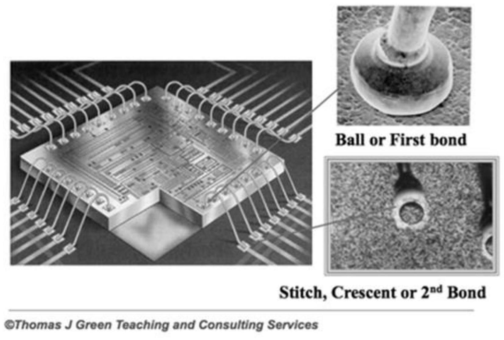 一种利用柔性电路板快速调整引线接合的装置的制作方法