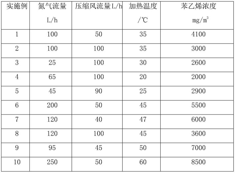 用于苯乙烯废气处理的氧化催化剂及其制备方法和应用与流程