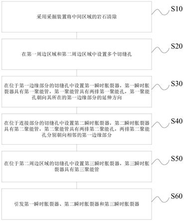 采用瞬时胀裂器掘进巷道的方法与流程