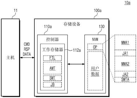 存储设备、其操作方法及包括其的电子设备与流程