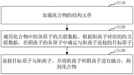 化合物的解析方法、装置、计算机设备和存储介质与流程