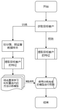 一种基于银行数据的外出务工人员识别方法、设备及介质与流程