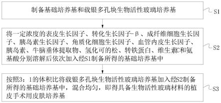 生物活性玻璃材料的植皮手术用皮肤培养基及其制备方法与流程