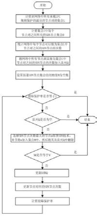 一种基于混合SDN网络的单链路故障路由保护方法与流程