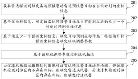 目标检测方法、装置、设备及存储介质与流程