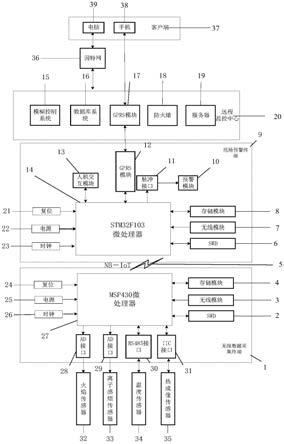 一种家用火灾监测预警装置的制作方法