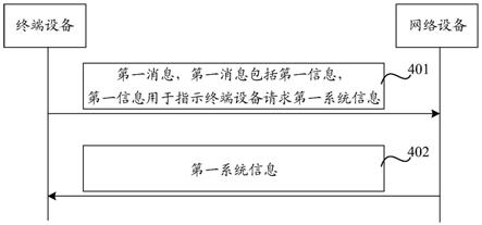 一种通信方法、装置及存储介质与流程