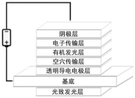 一种发光二极管的制作方法