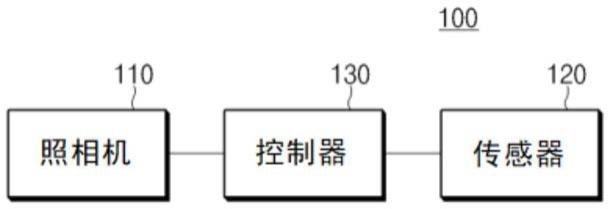 生成车辆的照度信息的装置和方法与流程