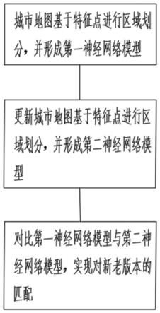 一种利用人工智能自动标注城镇信息系统及方法与流程