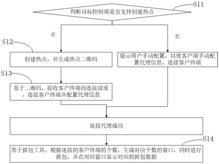 数据抓包处理方法、装置及设备与流程