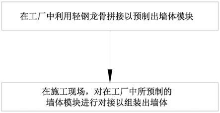 构造墙体的方法及装配式墙体与流程