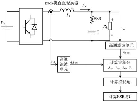 Buck变换器输出电容开关频率点ESR与C监测方法与流程