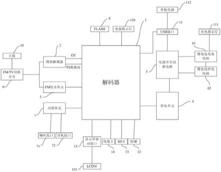 一种便携式数字电视的制作方法