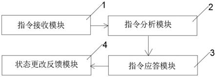 一种AI虚拟机器人状态动态设置系统的制作方法