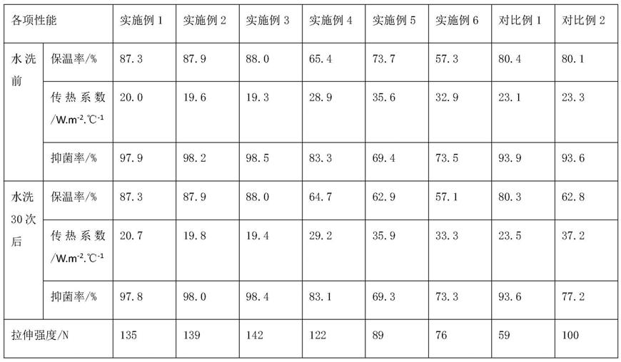 一种二氧化硅气凝胶复合保温面料及其制备方法与流程