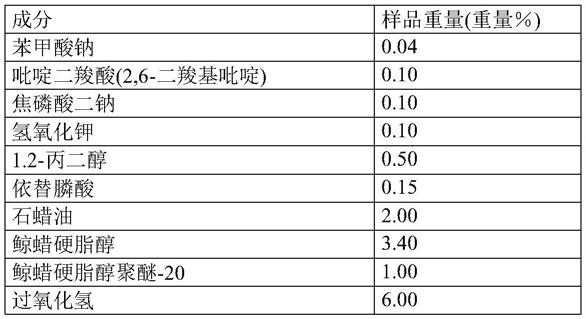 具有改善的施用性能的氧化性毛发增亮剂或毛发染色剂的制作方法