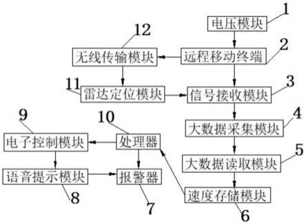 一种基于大数据的铁路辅助系统的制作方法