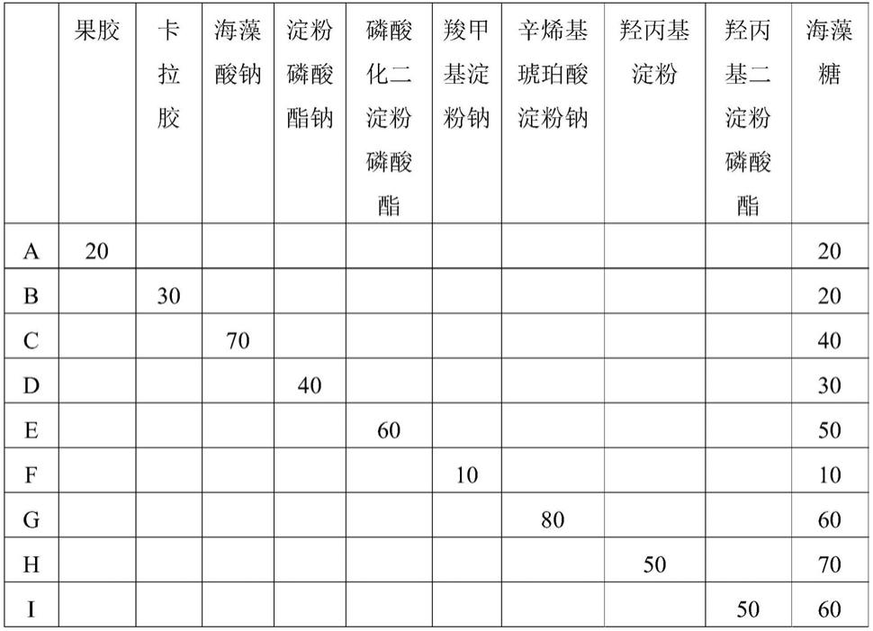 一种耐热性甜菜红色素及其制备方法与流程