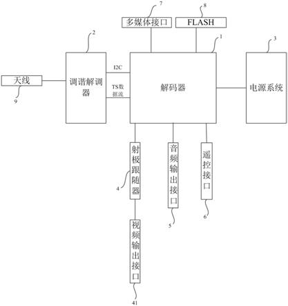 车载单天线数字电视盒的制作方法