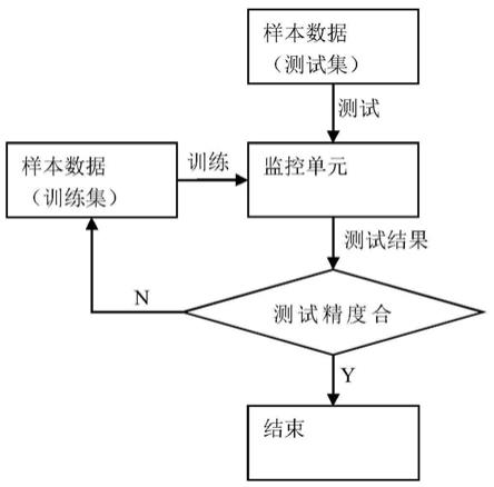 一种实时监控网络安全性的监控系统及其监控方法与流程