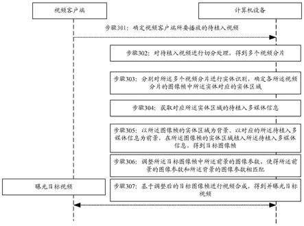 视频中植入多媒体信息的方法、装置、计算机设备及存储介质与流程