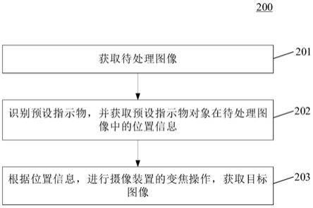 图像获取方法及装置与流程