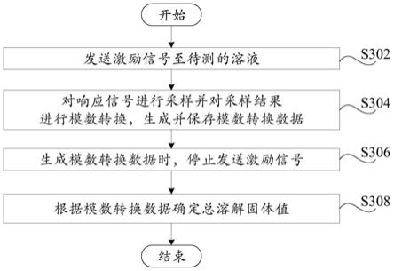 检测装置、检测方法、水质检测设备和净水装置与流程