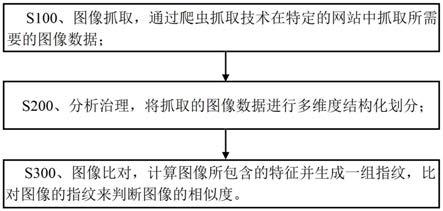 一种图像大数据相似度比对方法及系统与流程