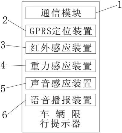 一种车辆限行提示器的制作方法