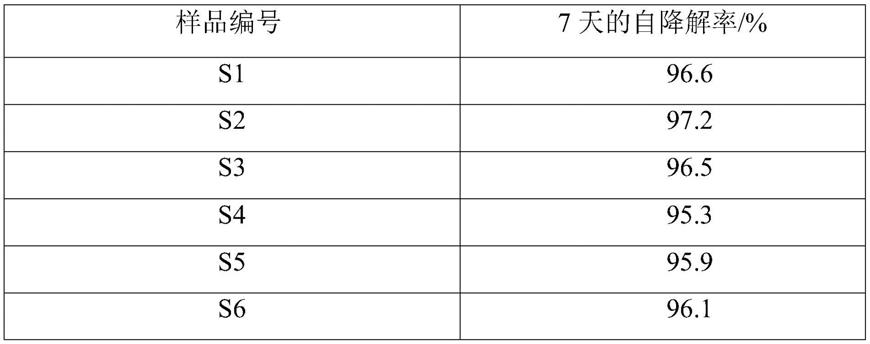 可生物降解微乳液清洗剂及其制备方法与应用与流程