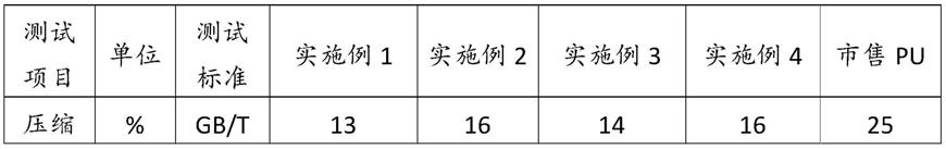 一种自润滑高电阻率聚氨酯材料及其制备方法和应用与流程