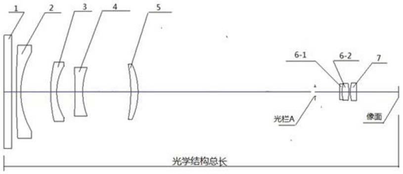 一种用于高温燃烧炉的大视场超长镜筒监控镜头的制作方法