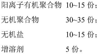 一种防膨剂及其制备方法和在水敏性砂砾岩储层中的应用与流程