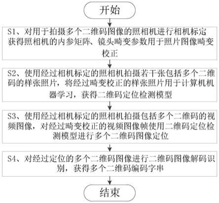 一种多个不规则二维码批量定位识别方法与流程