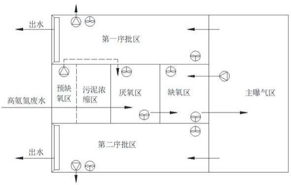 一种基于MSBR工艺的废水处理系统的制作方法