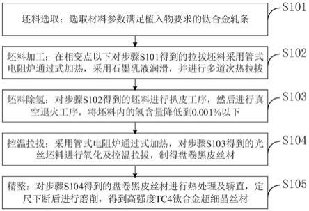 一种医疗用高强度TC4钛合金超细晶丝材加工方法与流程