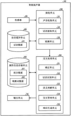 语音处理装置、语音处理方法和记录介质与流程