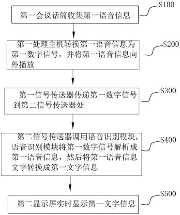 一种可远程会议实时同译话筒系统及其装置的制作方法