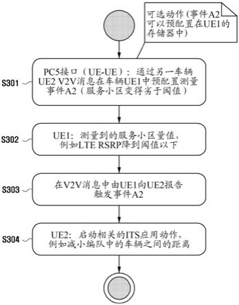 网络及其控制的制作方法