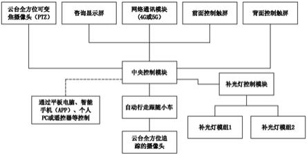 一种协助拍摄系统及其协助拍摄机器人的制作方法