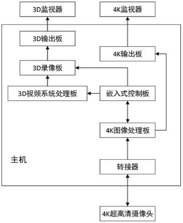 一种基于3D摄像技术的4K超高清医学摄像系统的制作方法